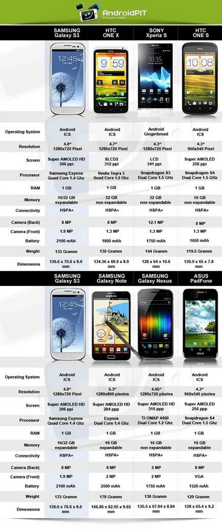 A csata képernyőn Super AMOLED vs retina vs OLED vs lcd vs ips