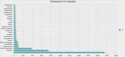 Blockcheck - определящ фактор за вида на сайтове да се блокира от вашия доставчик на