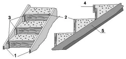 scara de beton la subsol cu ​​mâinile lor în stradă