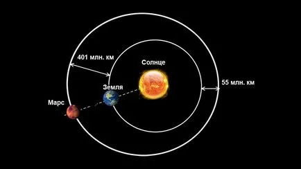 Cea mai apropiată planetă de pământ