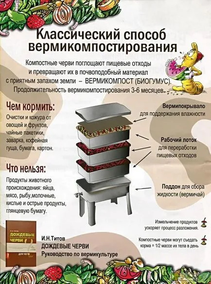 Vermicompost свои ръце - органика - Публикации - статии