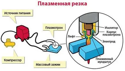 Карабас Барабас брада с ръцете си от торби за боклук