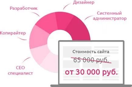 Beauty Wizard - soluție pentru noul site frumusete