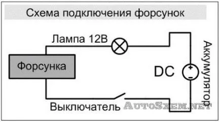 Curățarea duzelor cu mâinile lor - schema avtoskhemy pentru autoturisme, cu propriile lor mâini