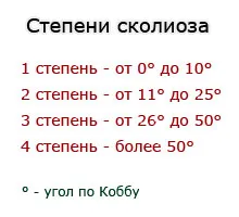 Не Какво да правим при сколиоза противопоказания