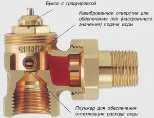 Ce este un șurub de aerisire și cum funcționează