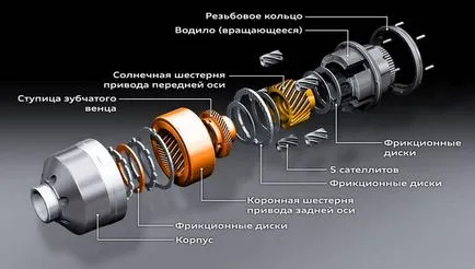 Каква е разлика със заключващ LD