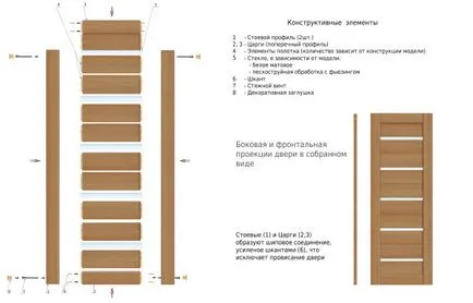 Какво е tsargovye врати