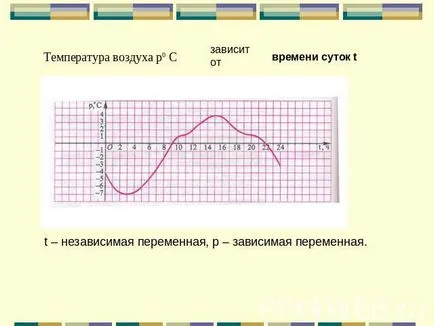 Ce este o variabilă în algebra