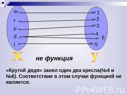 Ce este o variabilă în algebra