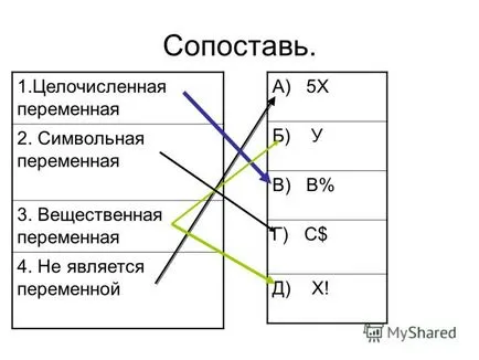 Ce este o variabilă în algebra