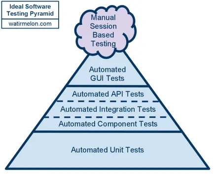 Minunile nu se întâmplă sau sunt eu test de automatizare greșit