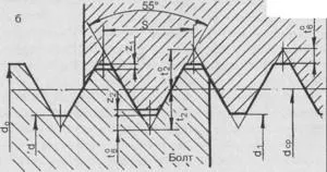 Filet de țeavă inch parametri de bază și țevile diferență metric filet Portal