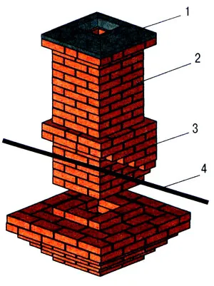 Hornuri si cosurile - DIY