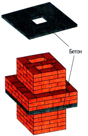 Комини и димоотводи - Направи си сам