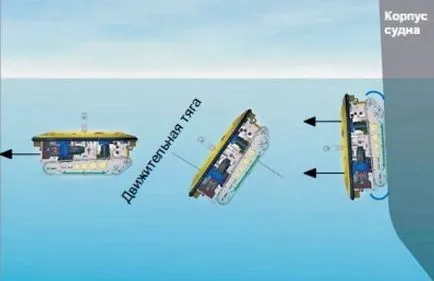 Vehiculul subacvatic comandă de la distanță