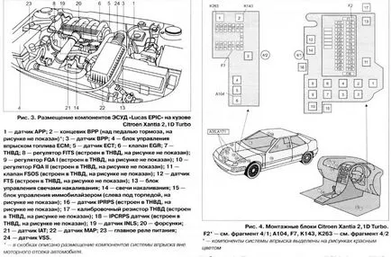 Диагностика на електронни компоненти инжекционна система ECM Лукас Ерис Автомобили Citroen Xantia 2,