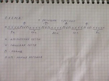 спици Детски блуза Реглан (свързване на трева) - описание за начинаещи със снимки