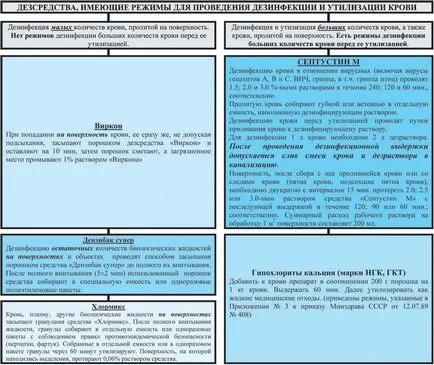 Дезинфектанти за дезинфекция и унищожаване на кръв