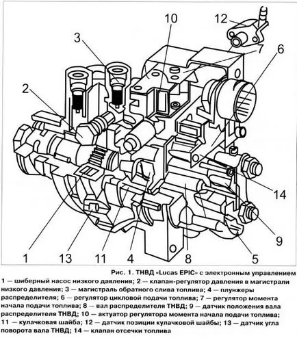 Diagnostics elektronikus alkatrészek befecskendező rendszer ECM Lucas eris autók Citroen Xantia 2,