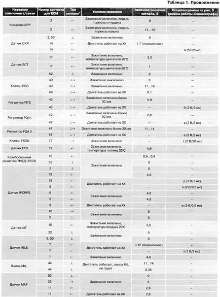 Diagnostics elektronikus alkatrészek befecskendező rendszer ECM Lucas eris autók Citroen Xantia 2,