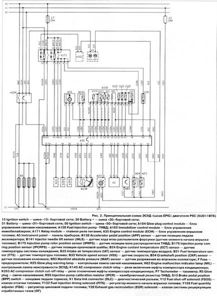 Diagnostics elektronikus alkatrészek befecskendező rendszer ECM Lucas eris autók Citroen Xantia 2,