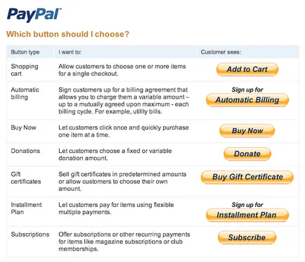 Add a paypal gomb wordpress, minden a wordpress