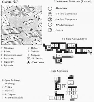 Dune - a harc Arrakis - a teljes végigjátszás