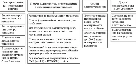 минус толерантност