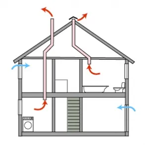 ventilație naturală a spațiilor