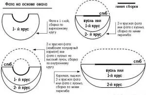 Fata с ръцете си