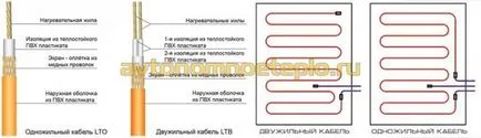 Електрически подово отопление в една дървена къща, инструкциите за инсталиране и изисквания за безопасност