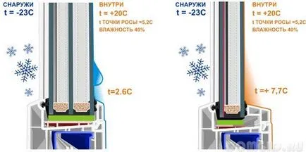 Енергоспестяващи прозорци, които стъклопакет е най-добре да се запази топлината, както и