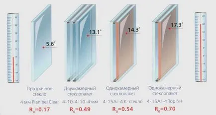 Az energiatakarékos ablakok műanyag ablakok és méltóságát felülvizsgálat