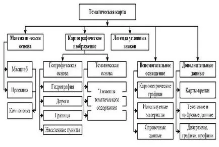 Елементи на географски карти