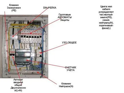 instalare Switchboard în garaj cu propriile sale mâini - un lucru ușor