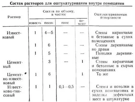 Етапи инструкции видео монтаж мазилка на стените с ръцете си, особено измазване