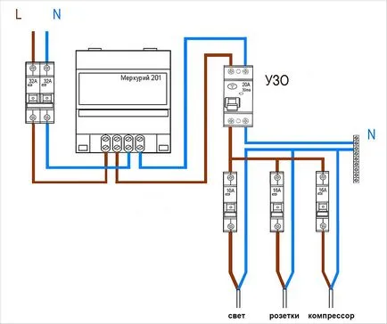 Controlul electric pentru garaj cu mâinile - instalarea plăcii comutatorului de distribuție în garaj