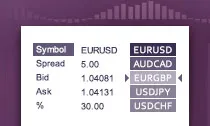 Forex site-ul informatorii widget citate Forex, moneda