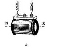 bobina de câmp magnetic 8 Clasa fizica cu curent