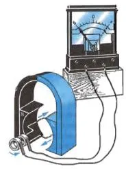 A generációs elektromos áramfejlesztők működési elve