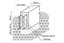 Fundația pe un site cu o lucrare de pregătire pantă, ordinea de construcție