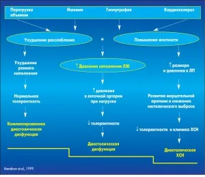 cardiopatiei