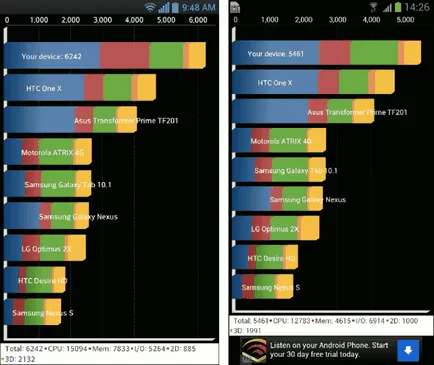 Galaxy S3 срещу LG Optimus г