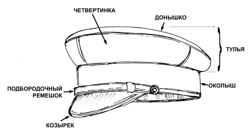 Cap полицията с ръцете си