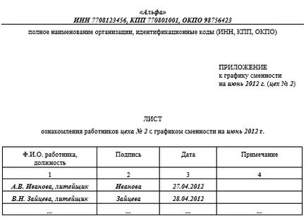 Graficele schimburi de probe