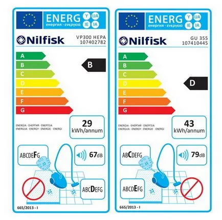 Градация на класа на енергийната ефективност от до г за перални машини, хладилници, прахосмукачки,