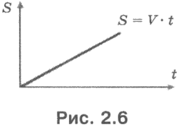 modele de informare