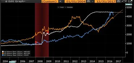 speculative Renumitul administratorii de fonduri spun cum se termină, economia mondială pe