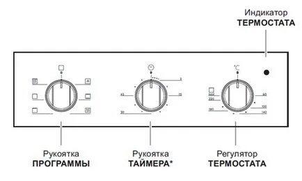 Инструкции за свързване на електрически ARISTON